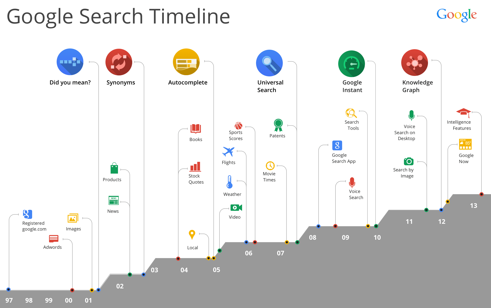 What is the Future of SEO and AI?